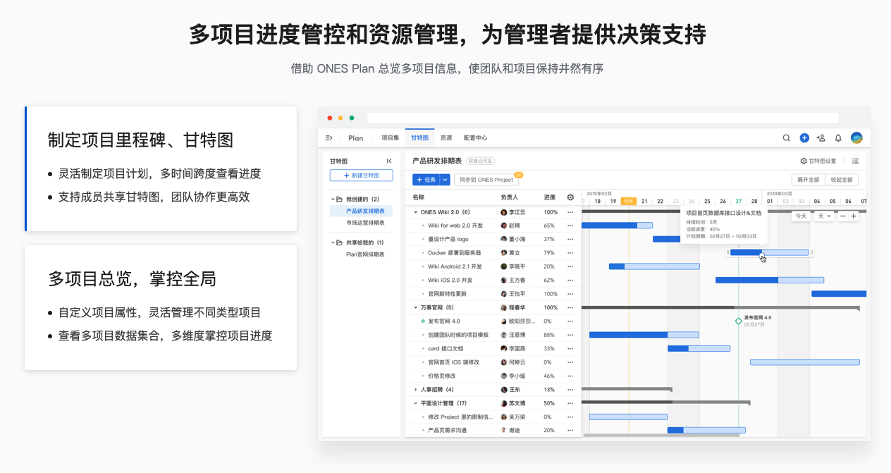企业信息化管理的内容