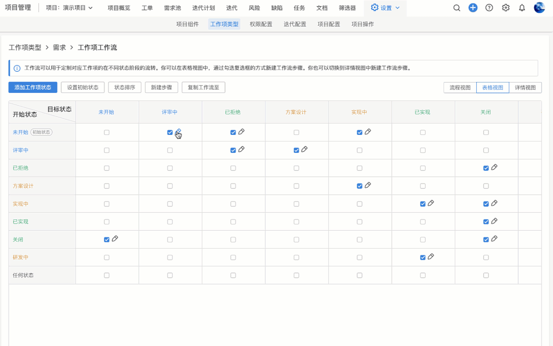 高效管理需求