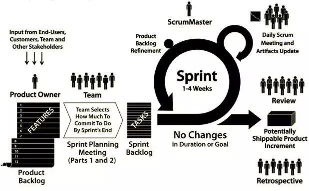 什么是敏捷开发