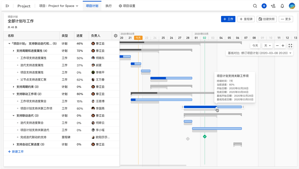 用甘特图制定项目进度计划