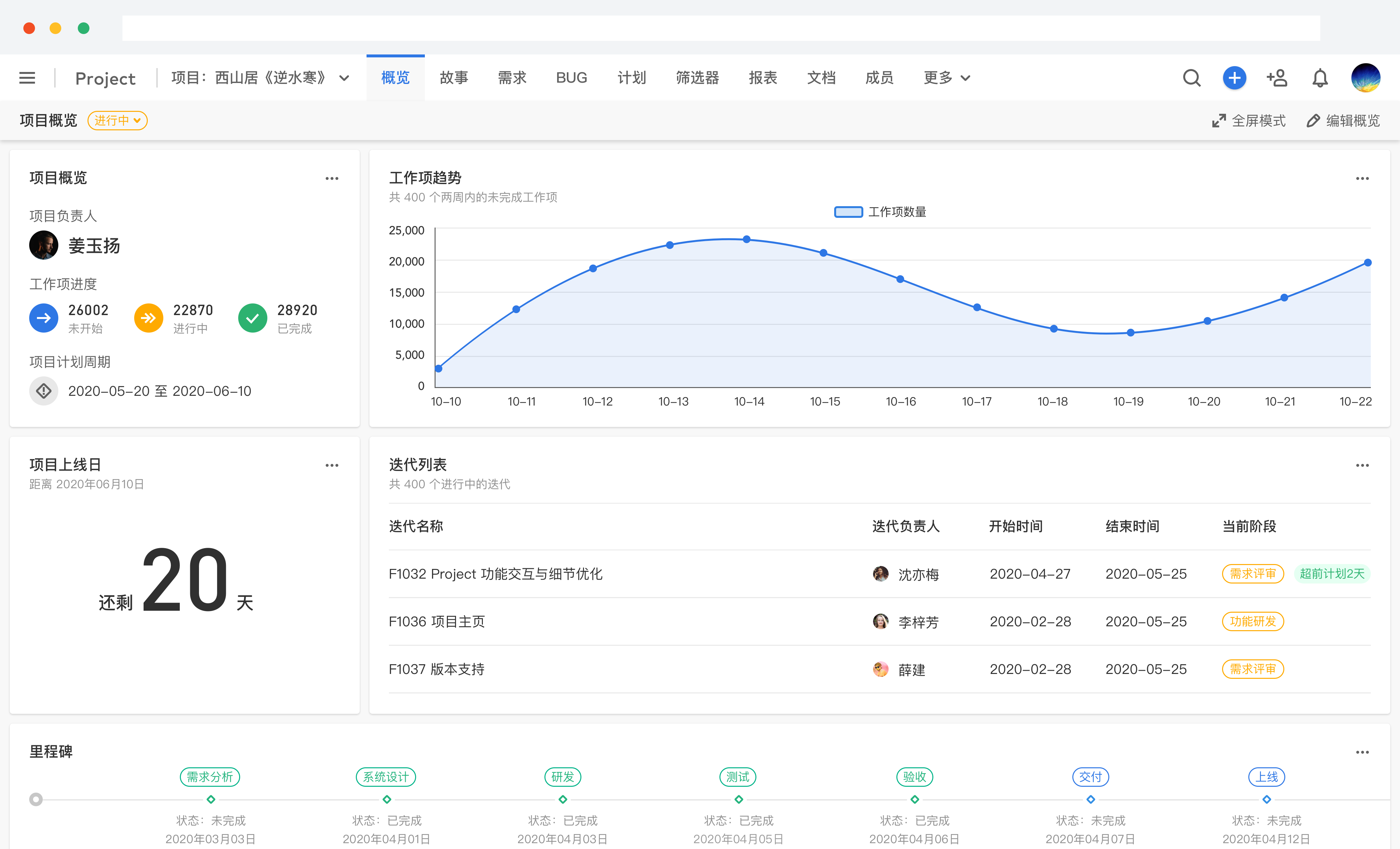 完整的项目管理流程