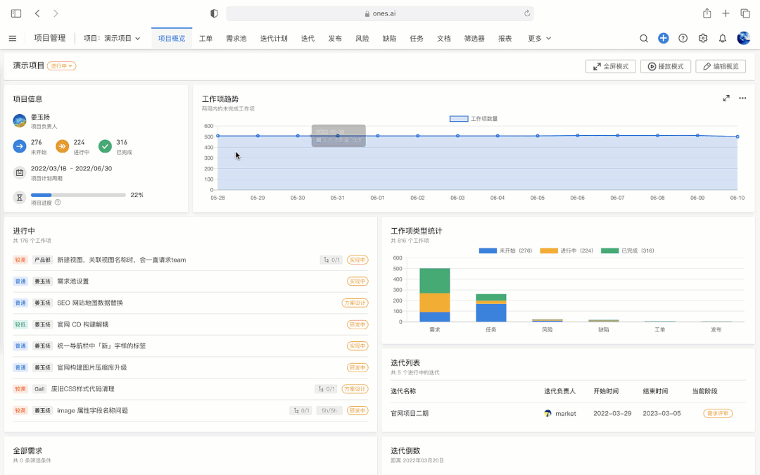 需求管理的主要内容