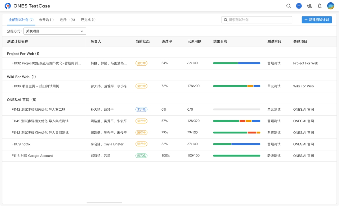 适合的项目管理工具