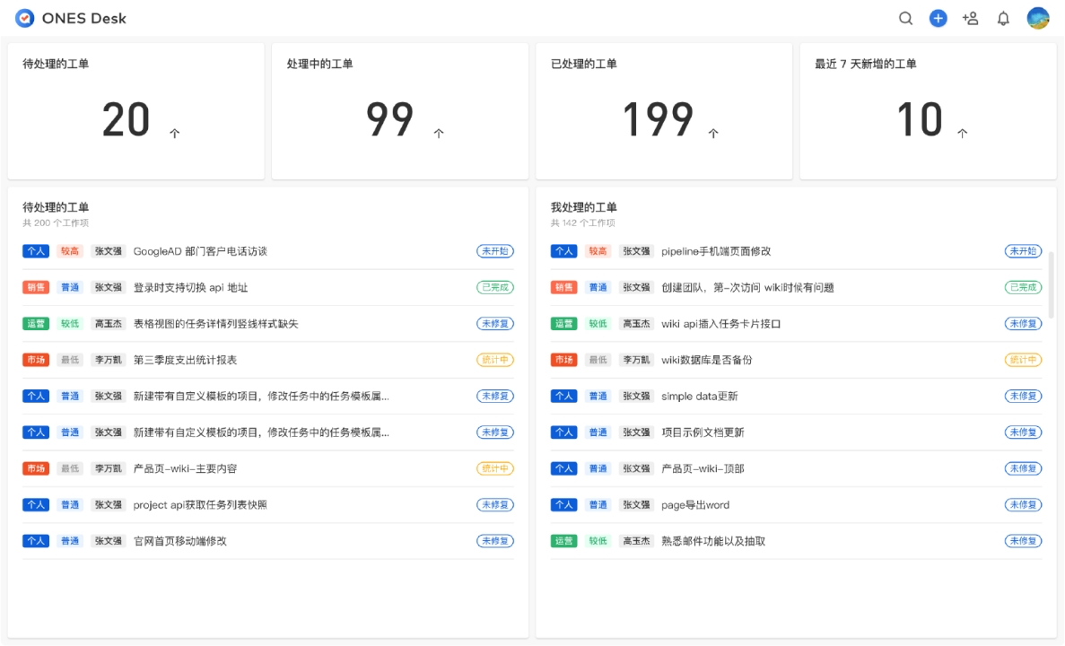 适合的项目管理工具