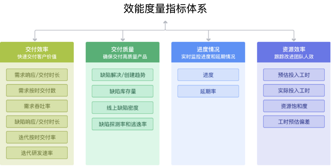 项目质量管理的三大过程