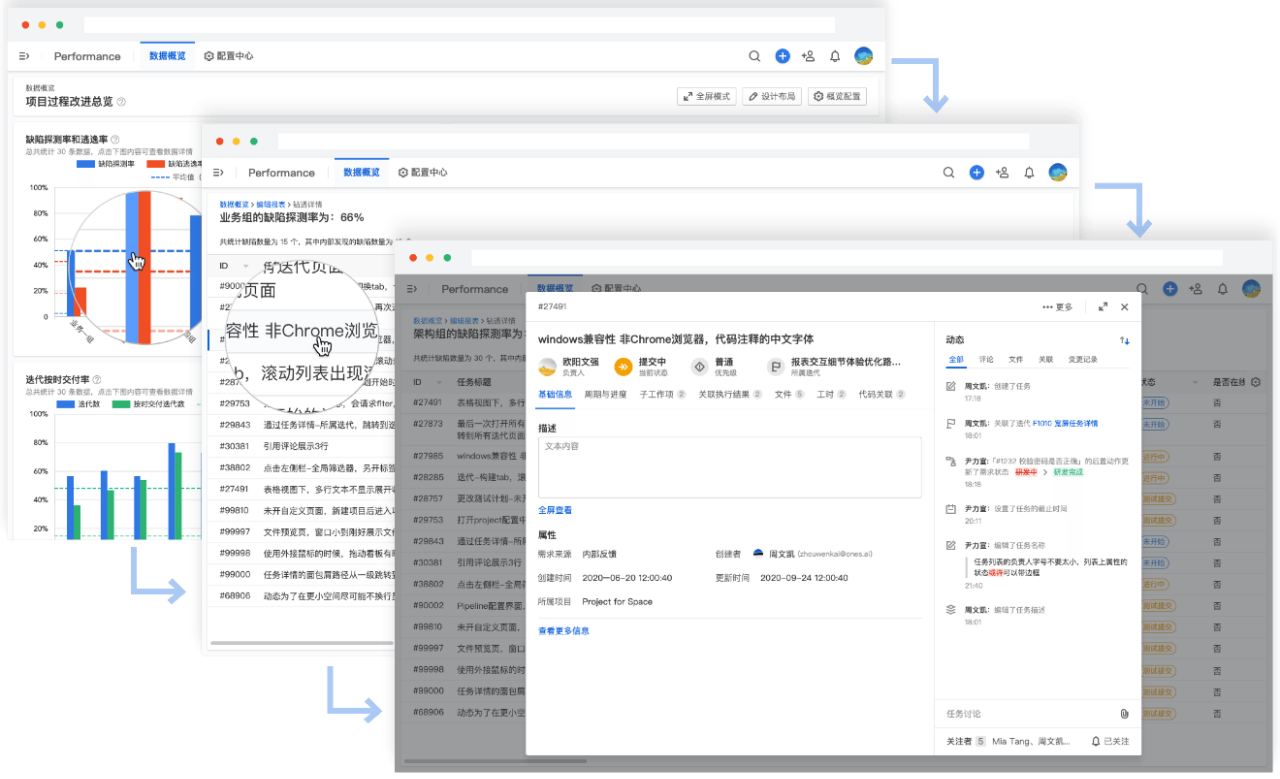 项目管理方法