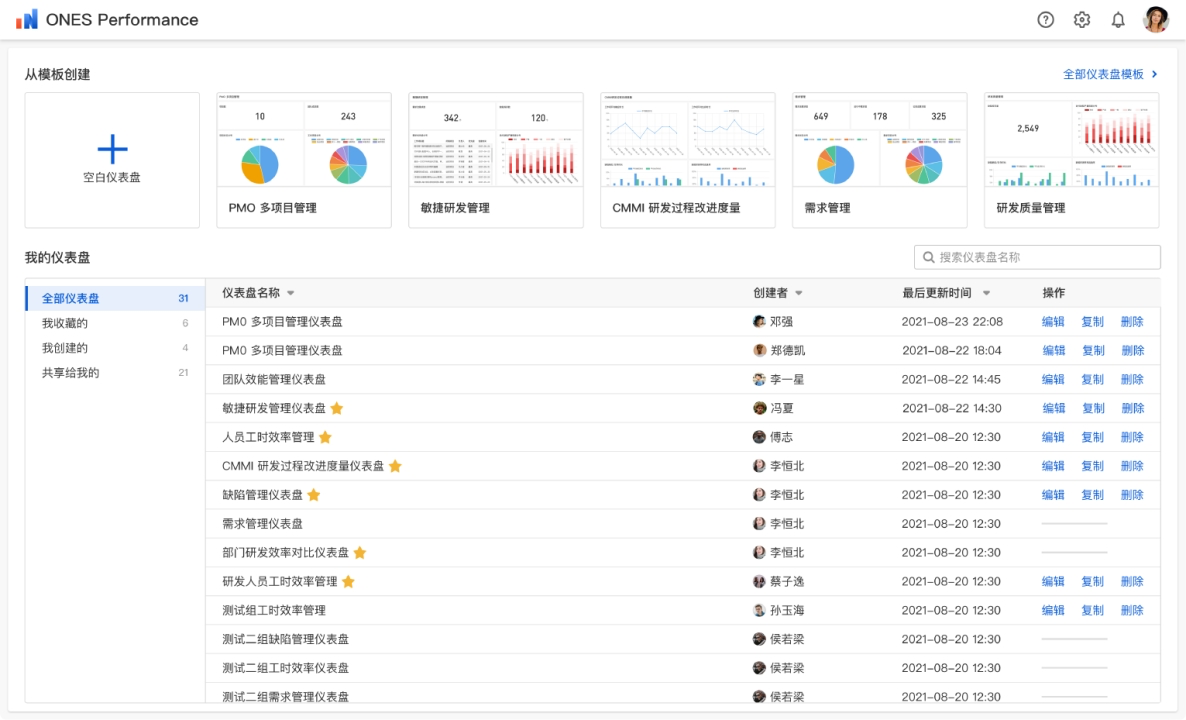 适合的项目管理工具