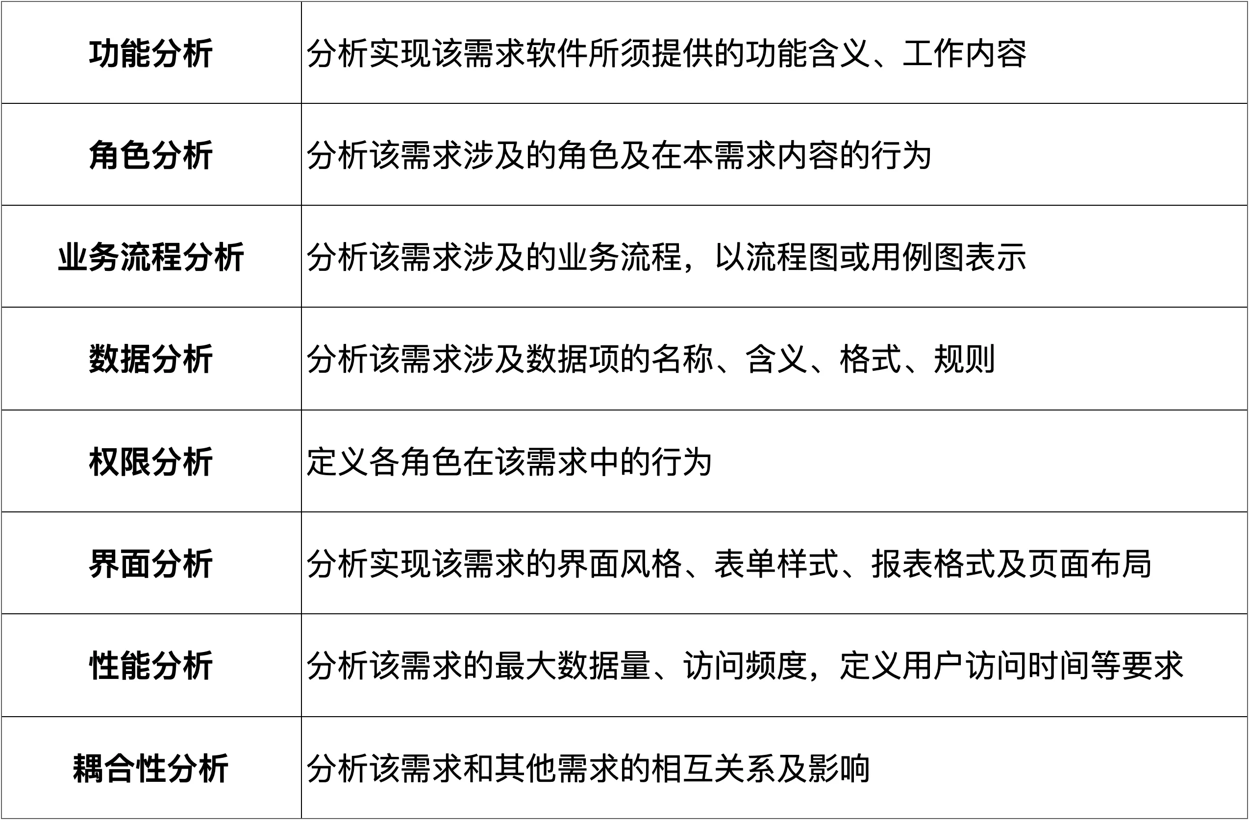 需求管理的主要内容