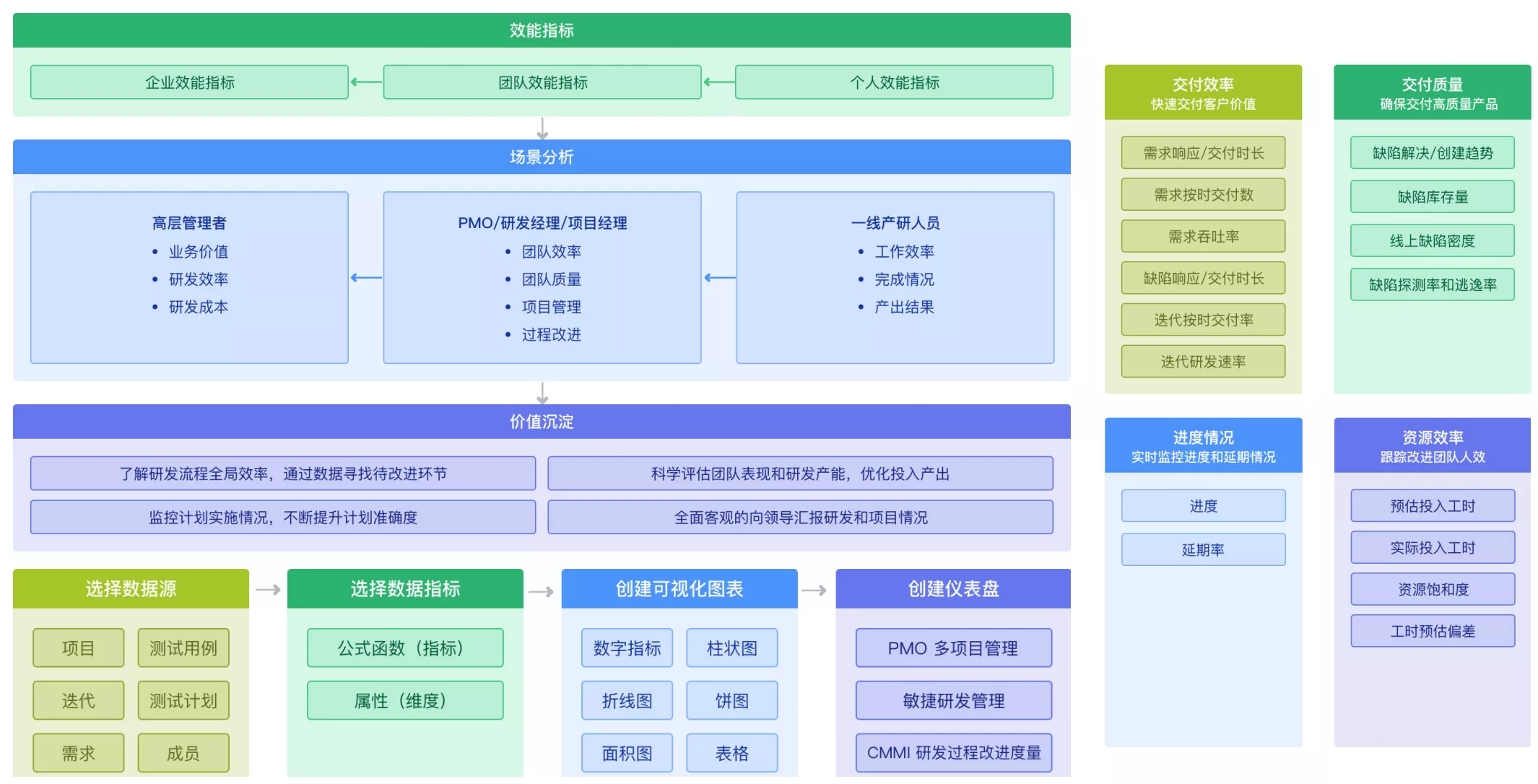 提升团队研发效率