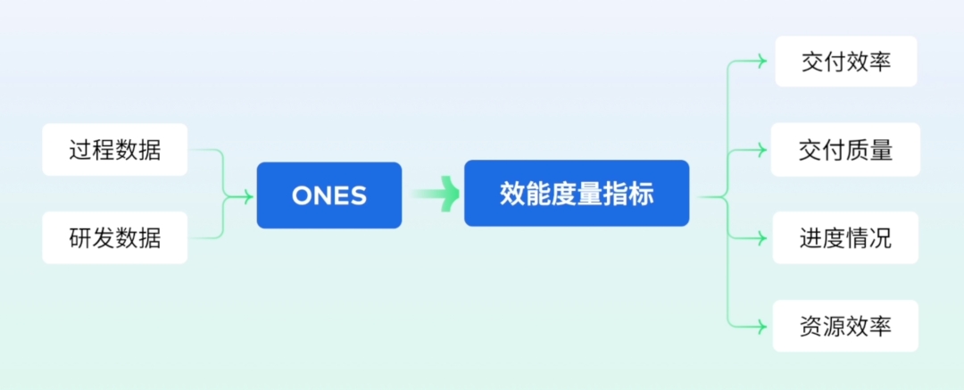 项目管理方法