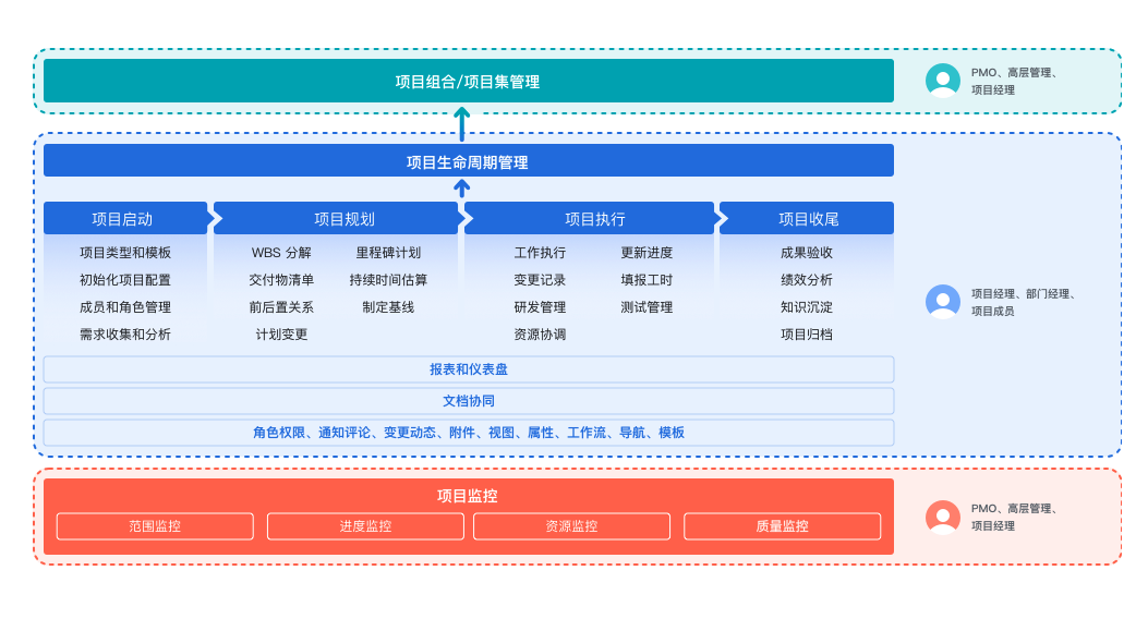 开发模式