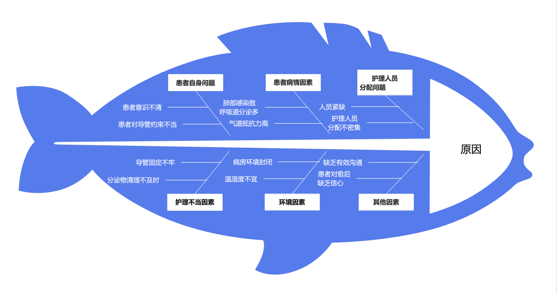 管理分析方法