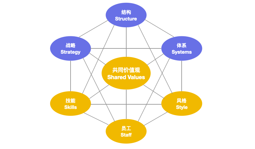 管理分析方法
