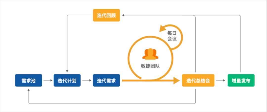 Scrum Master