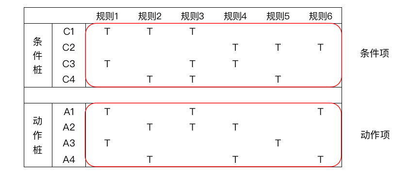 测试用例