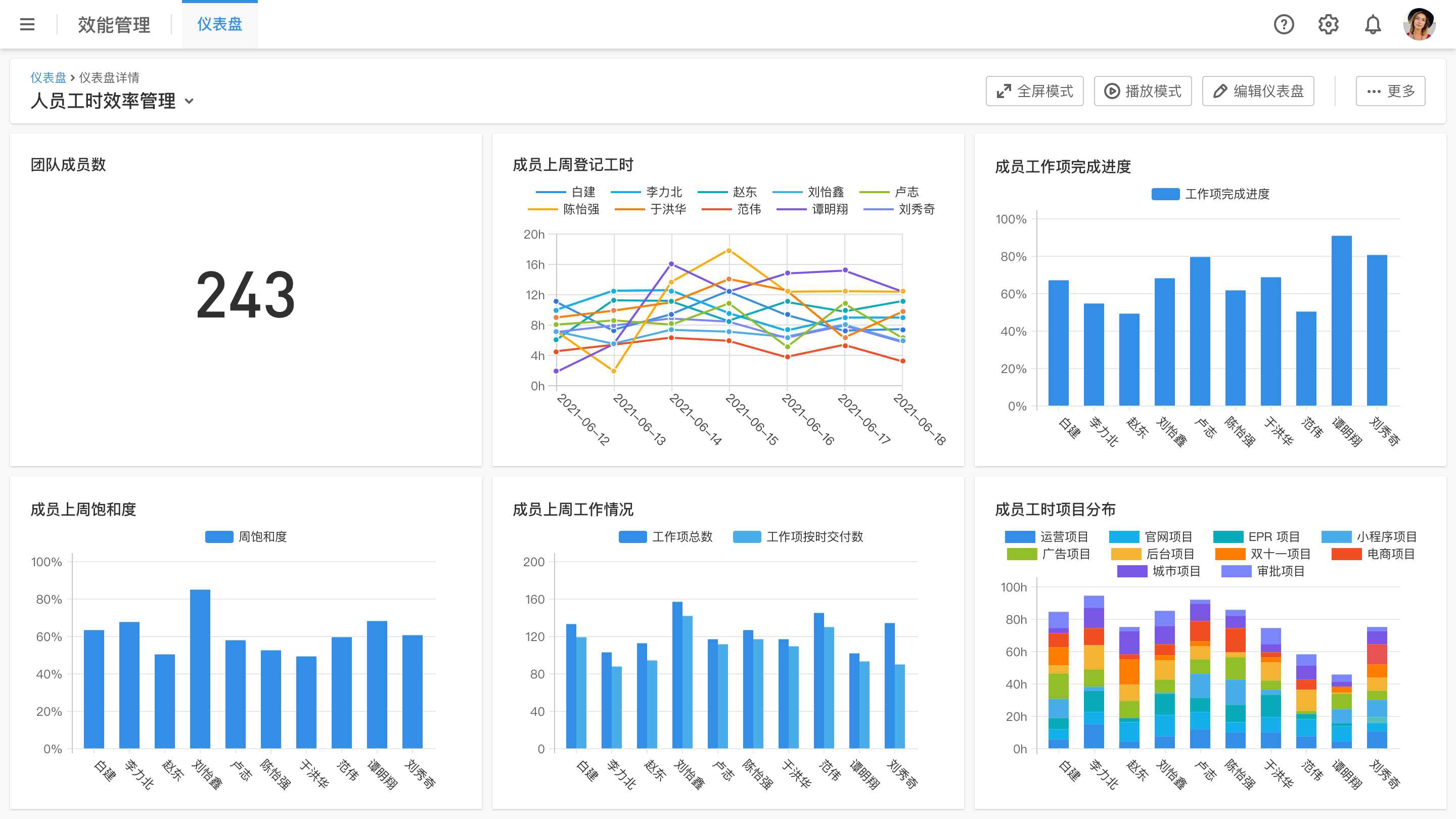 研发项目管理