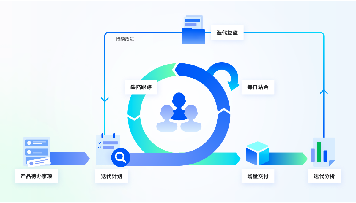 产品功能