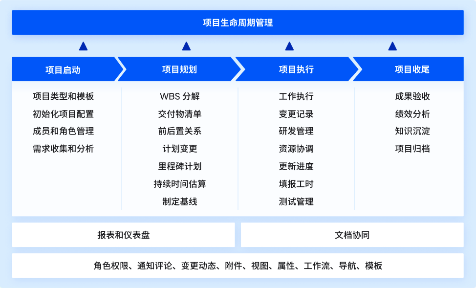 项目进度计划安排