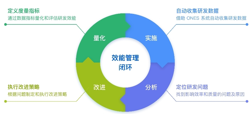 项目人力资源管理