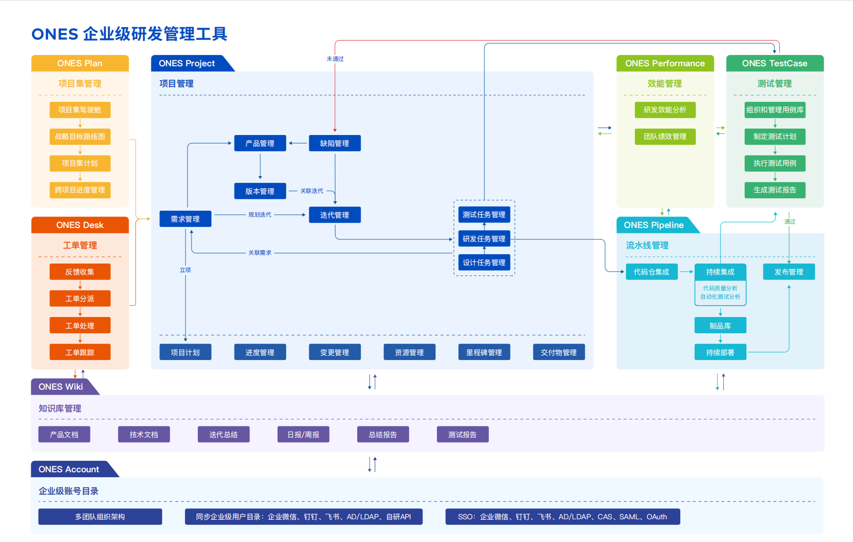 产品管理是什么