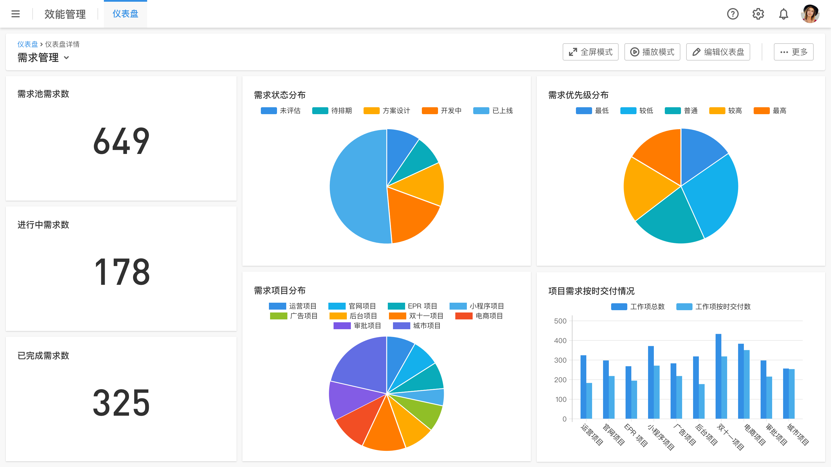 研发效能