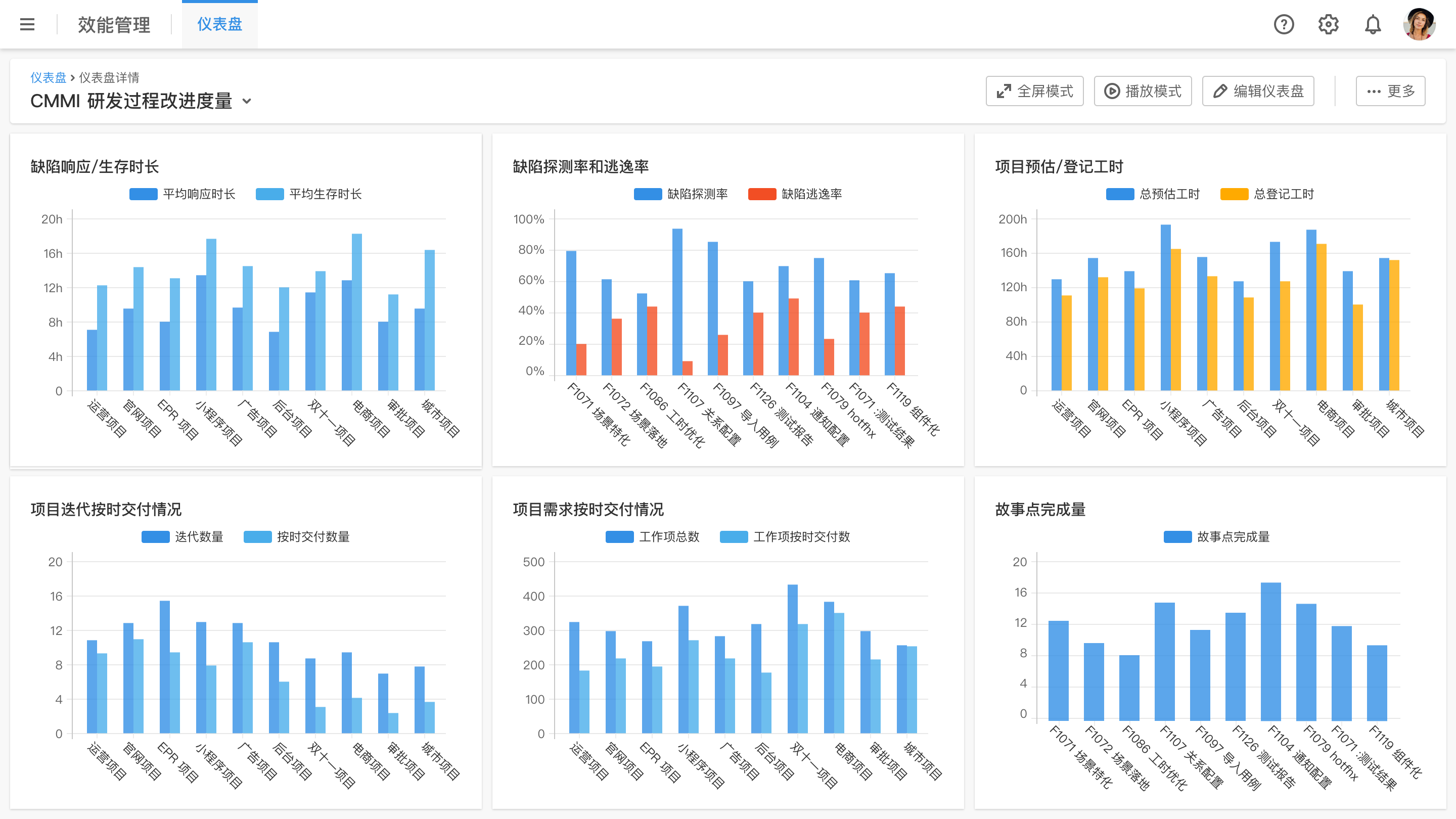 项目质量管理体系