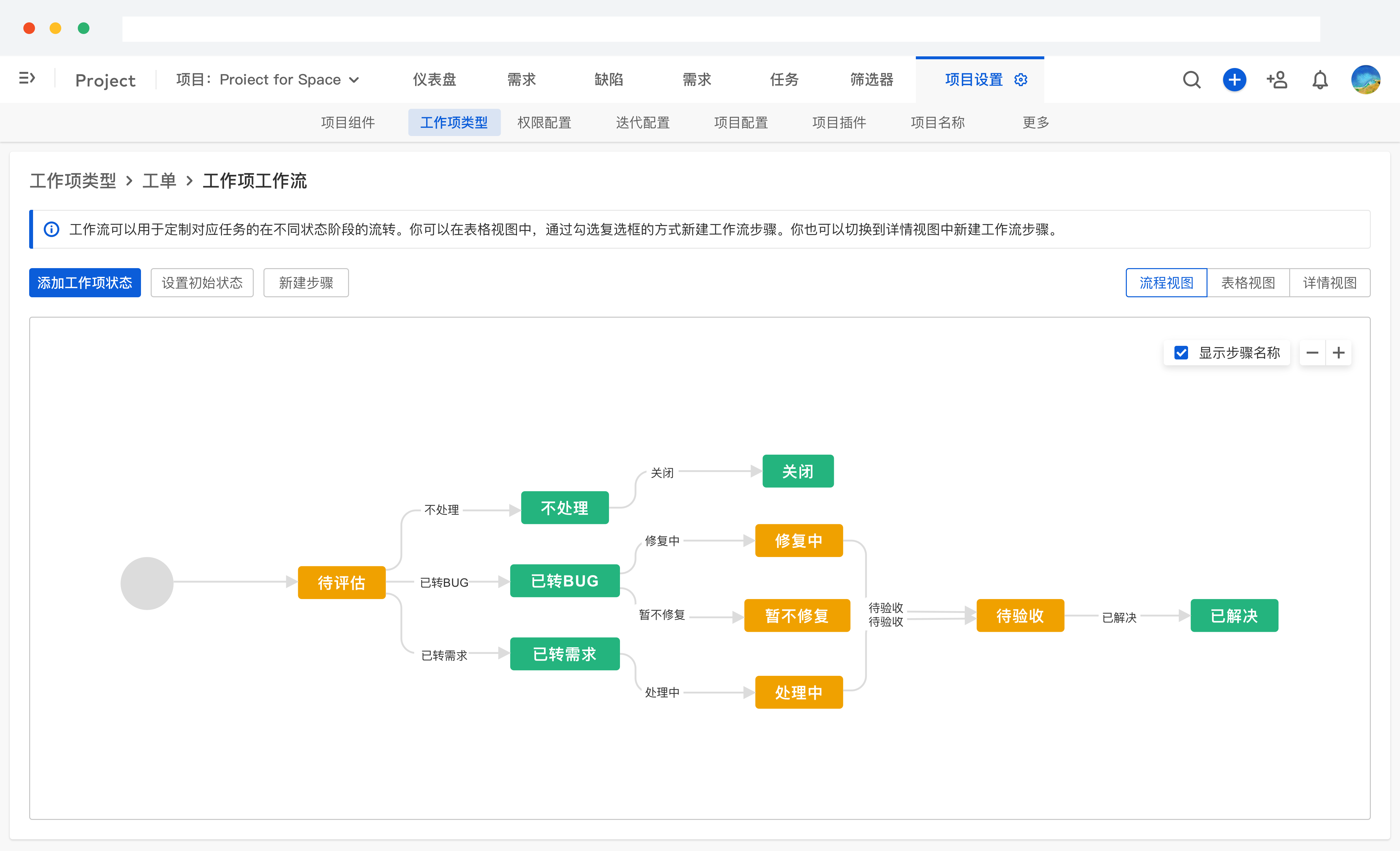 研发管理体系