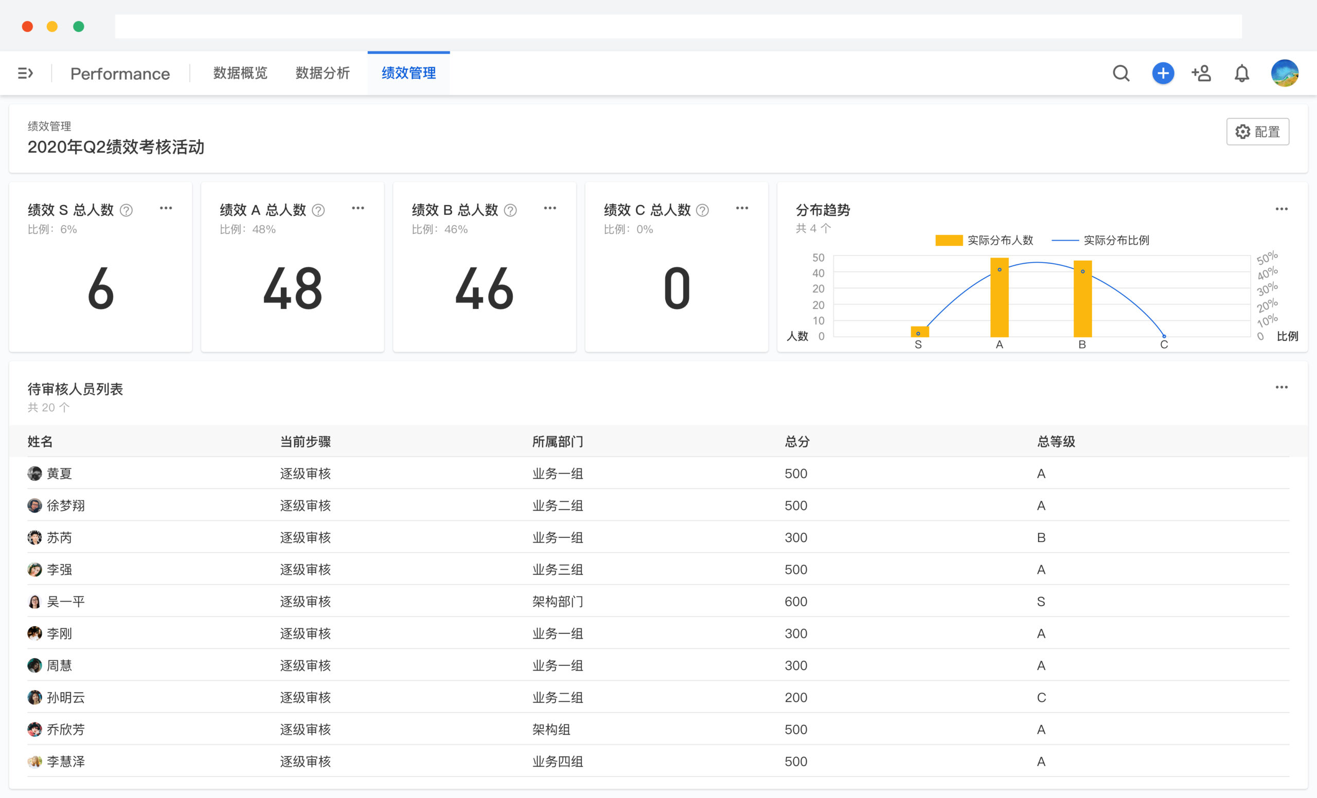 研发绩效管理