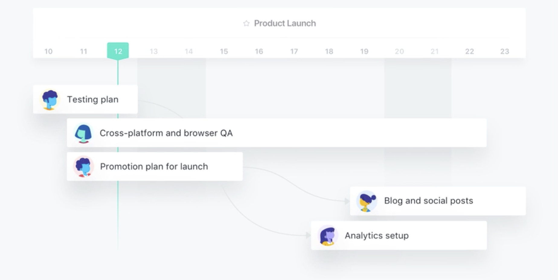 Jira 是什么工具