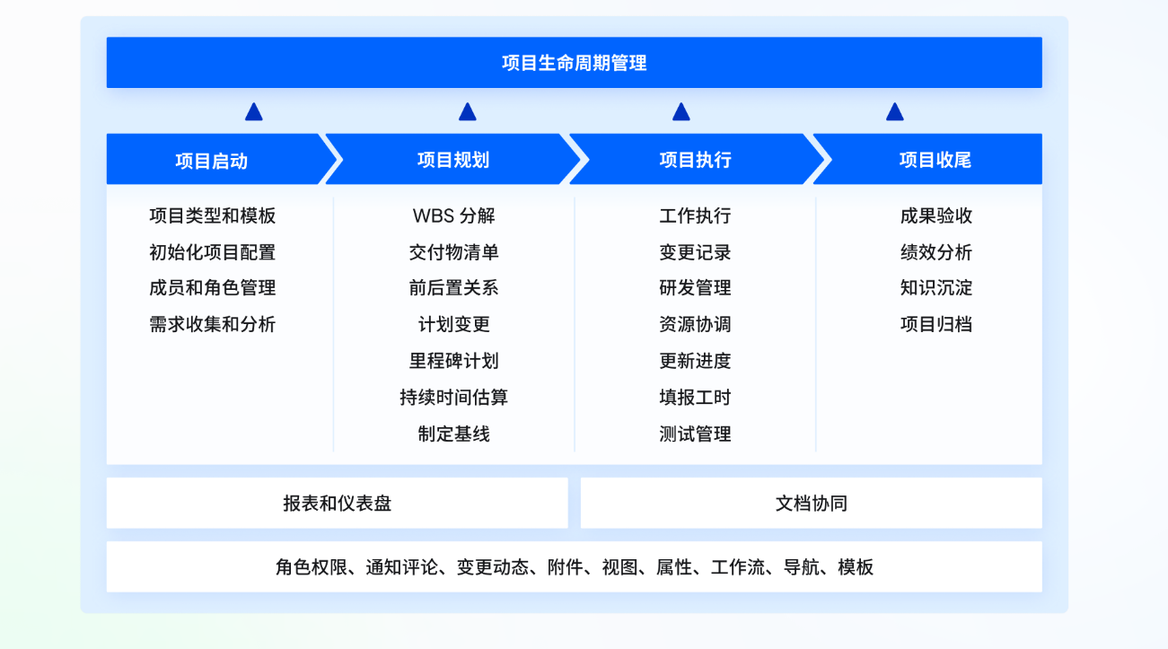项目管理能力