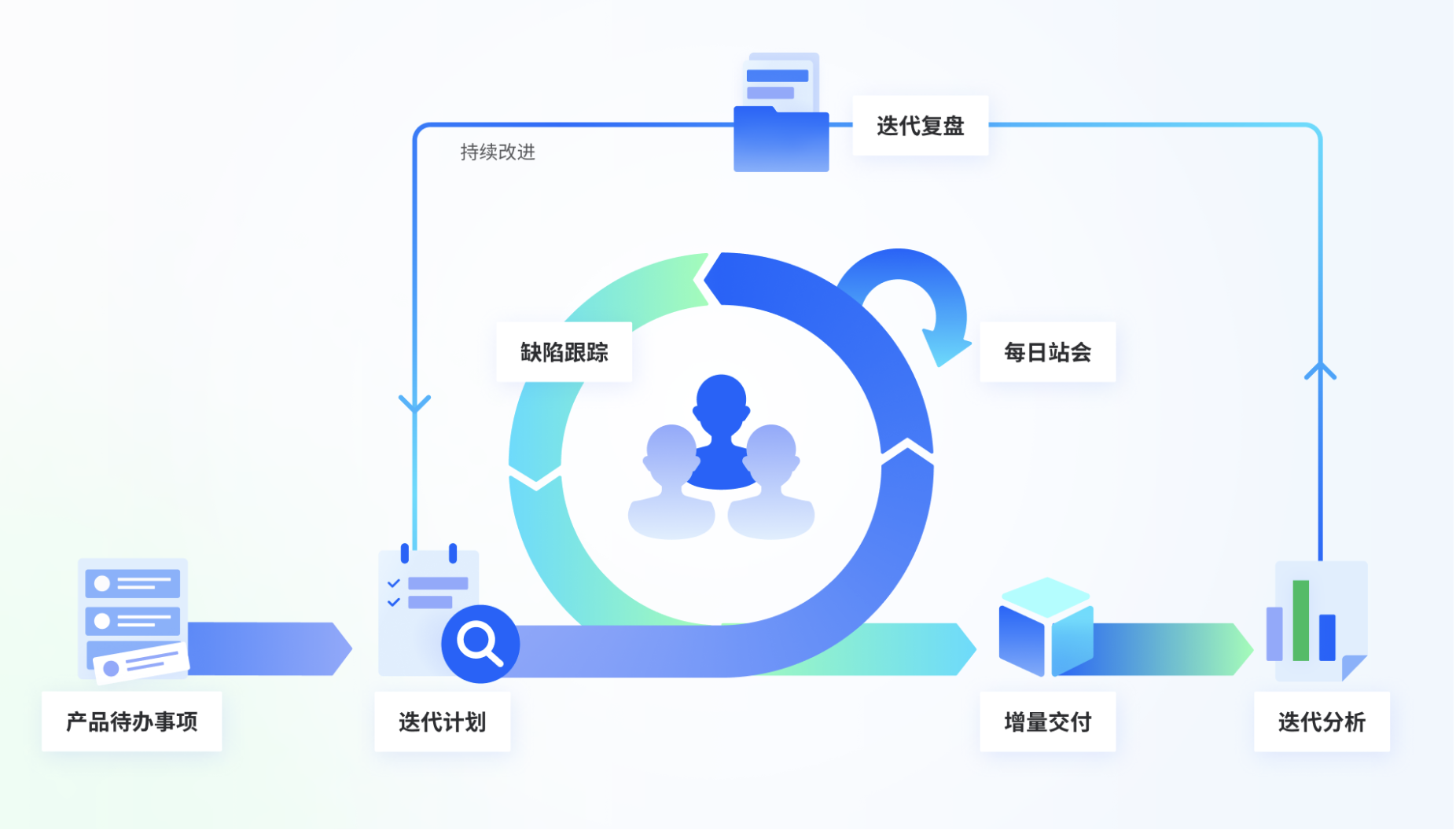 敏捷团队