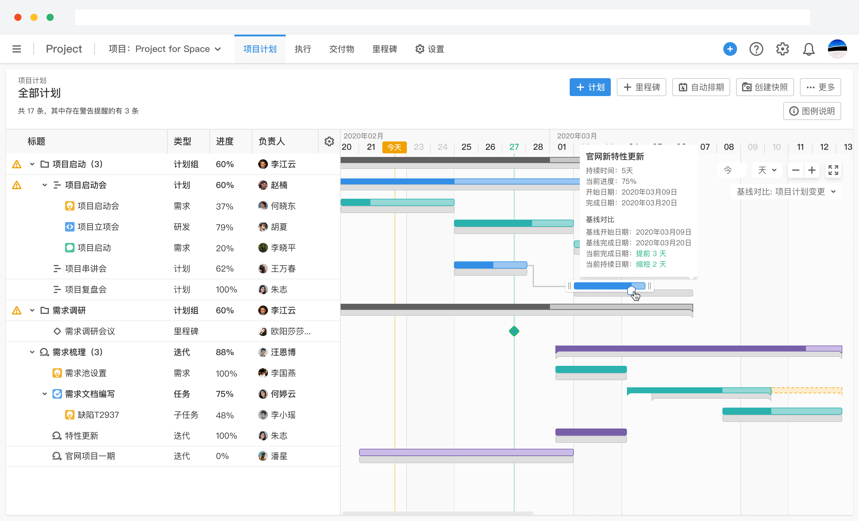 甘特图是什么意思