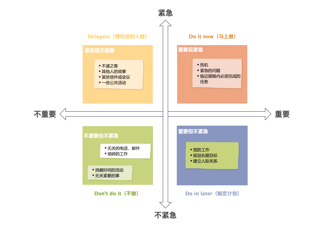 进度安排