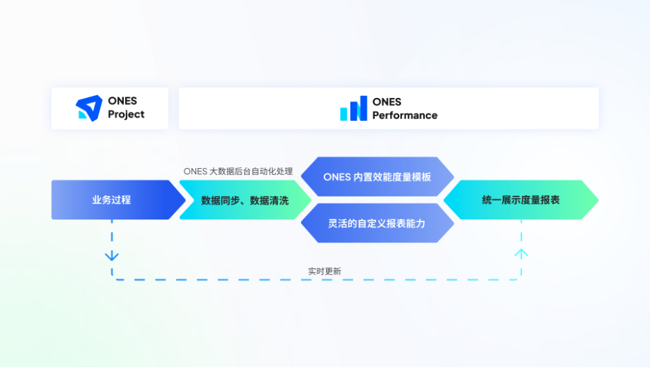 软件开发流程