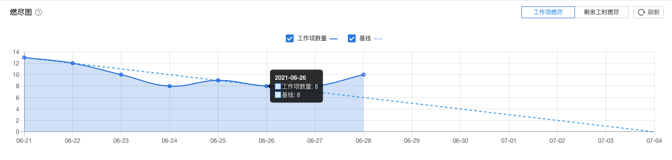 燃尽图