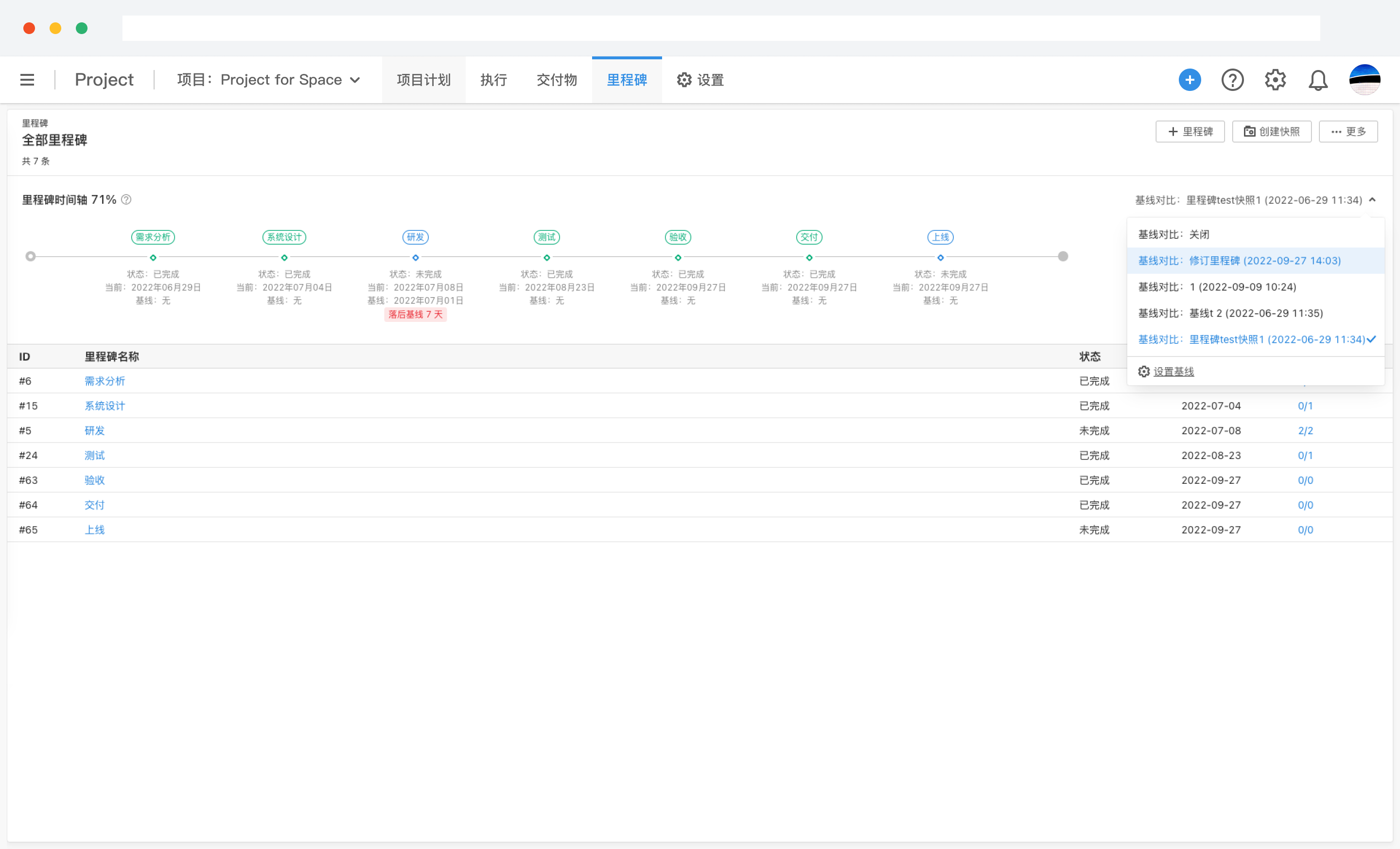 项目管理的六大内容