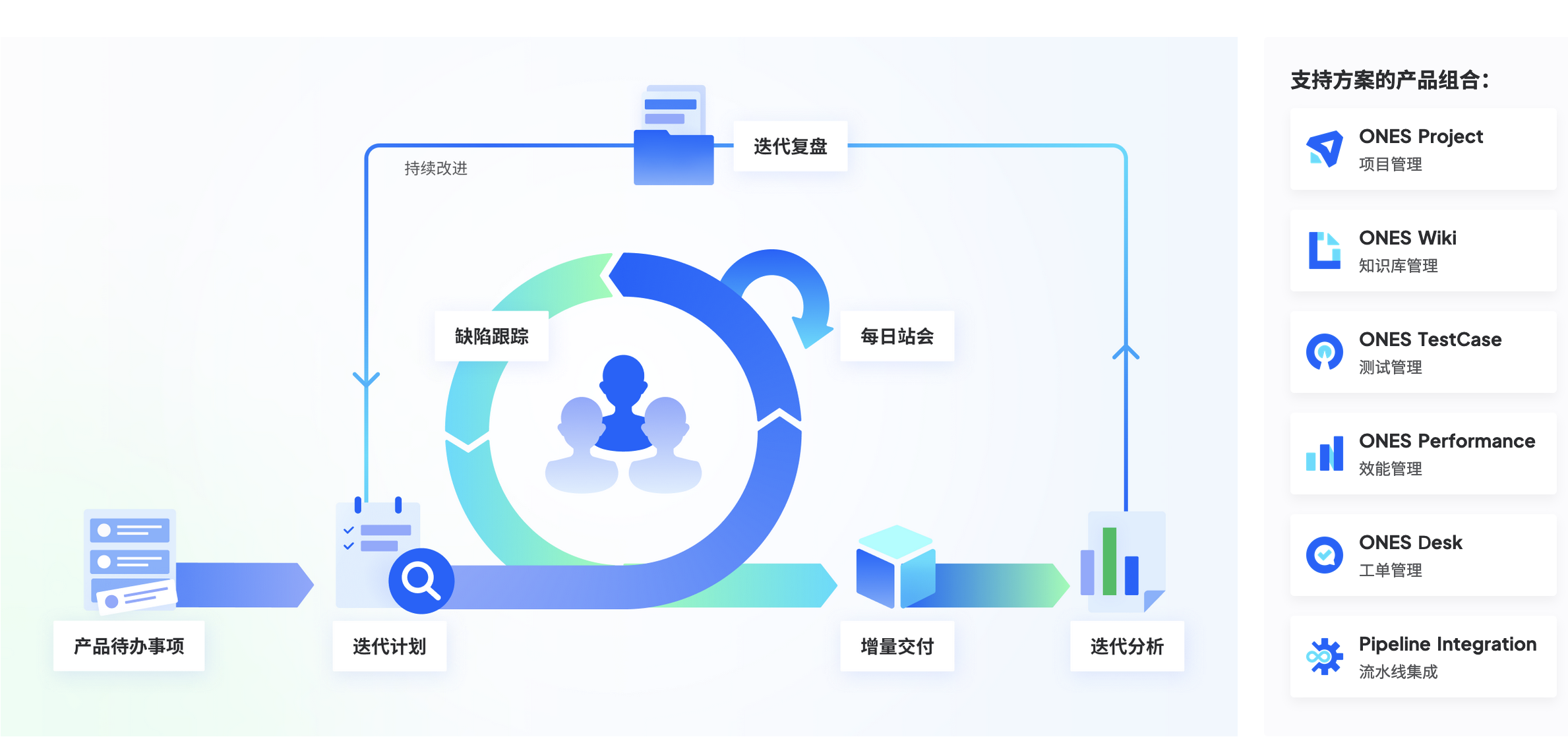 敏捷式开发是什么,其优势和方法都有哪些? - ONES Blog
