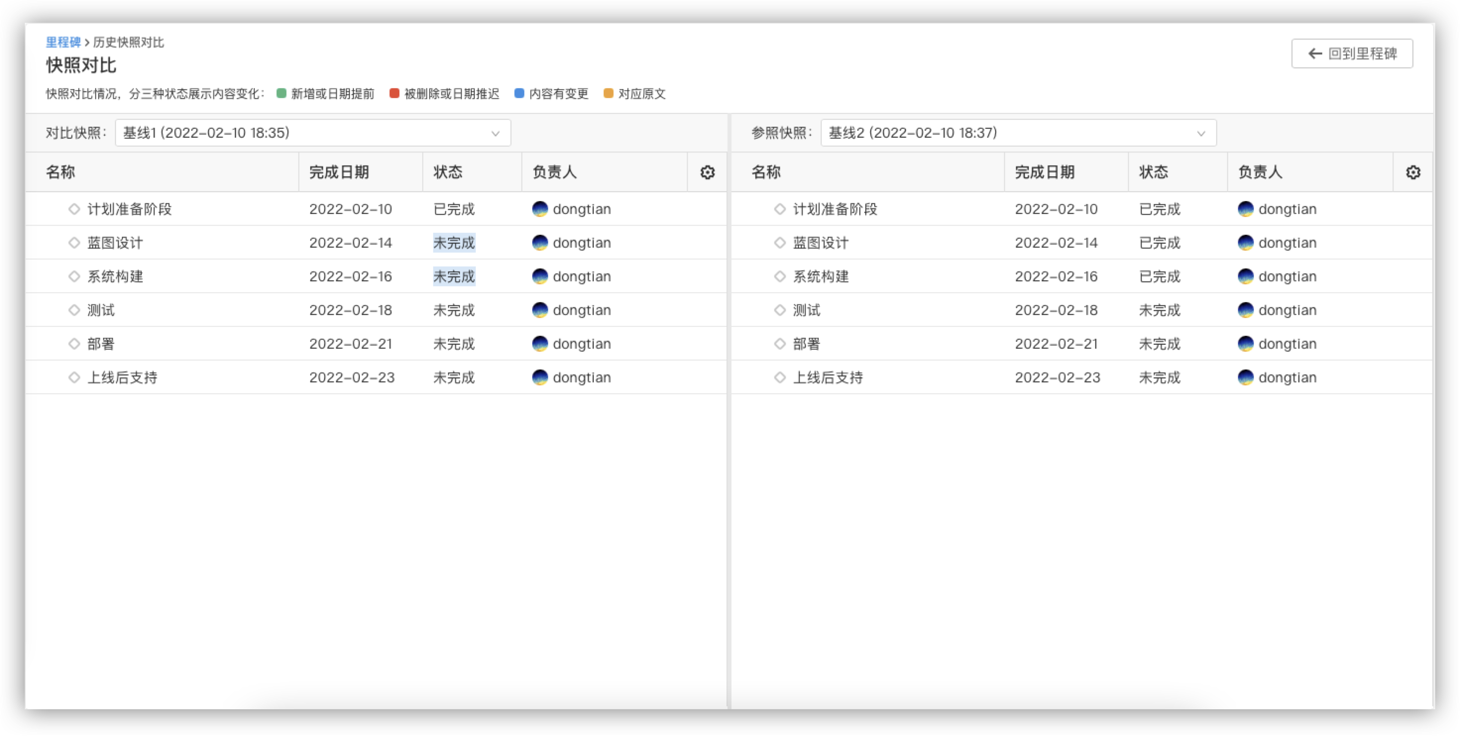 项目管理的六大内容