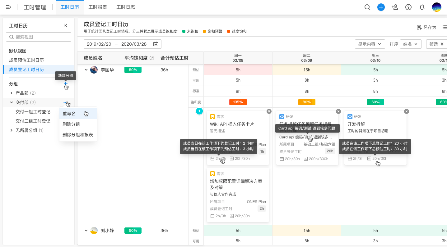 项目管理的六大内容