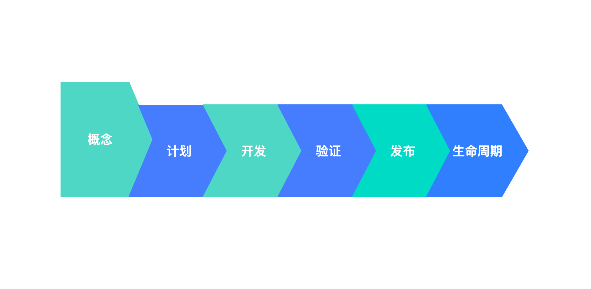 IPD 研发管理体系