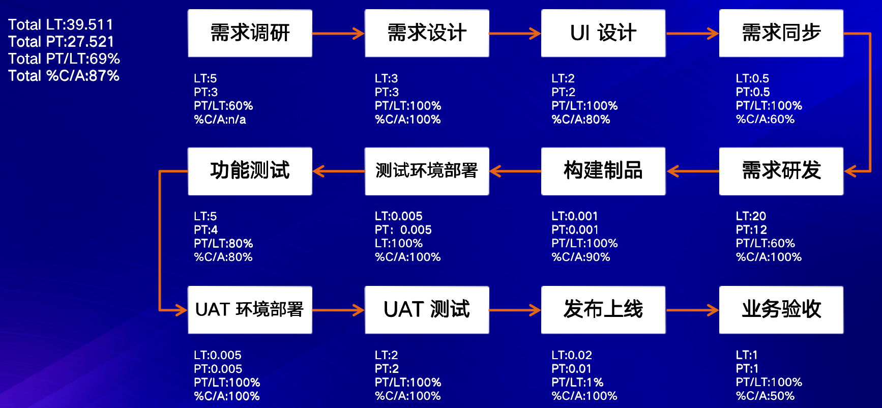 精益管理的工具