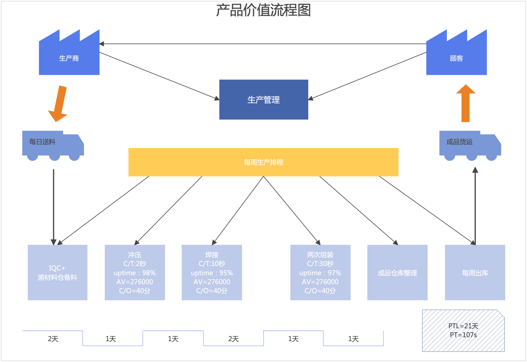 精益管理的工具