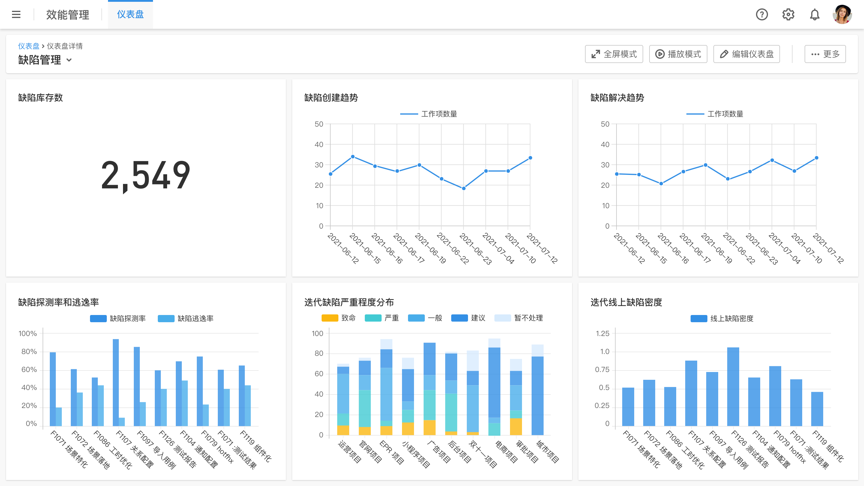 项目管理 PDCA