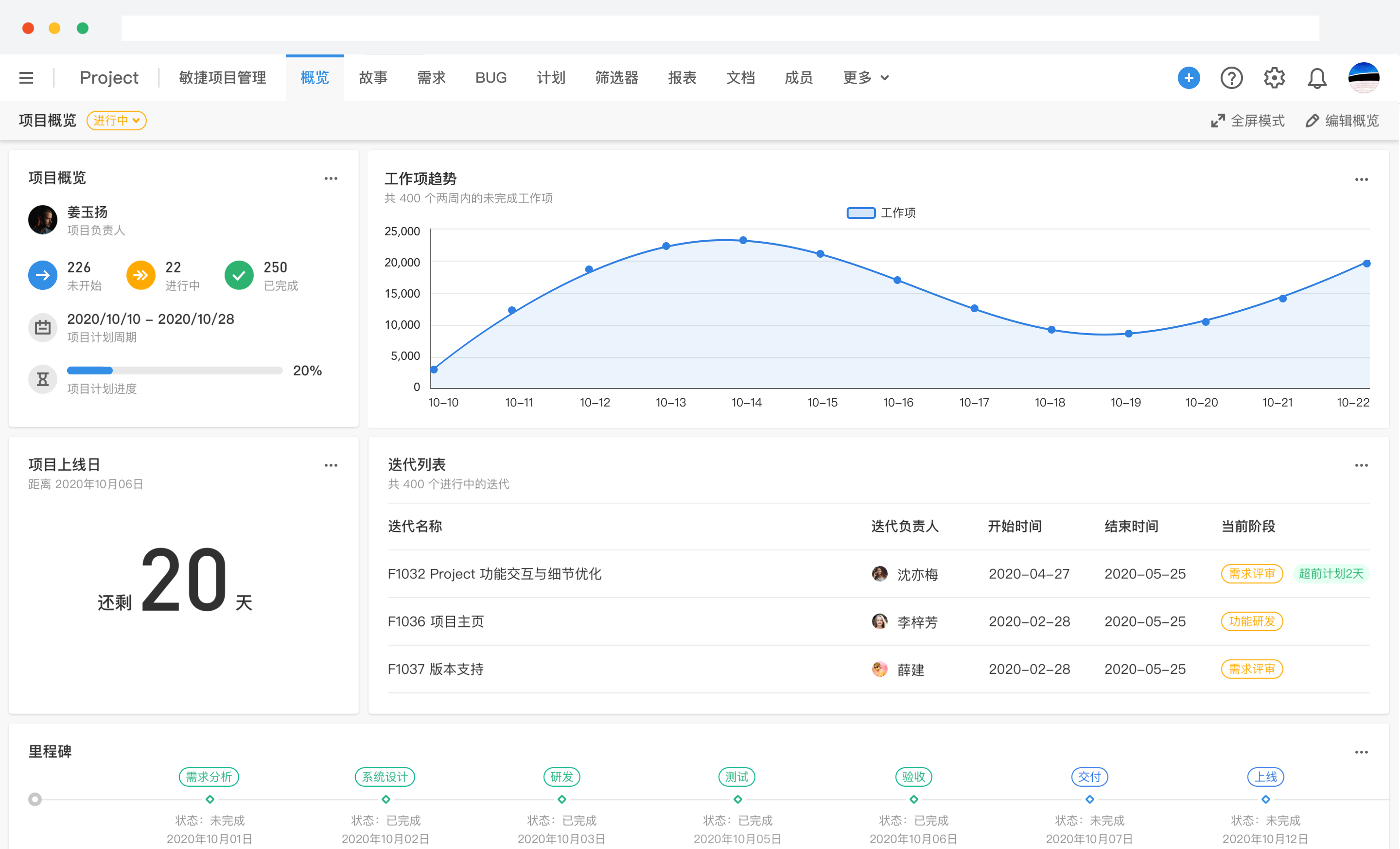 微信小程序项目管理工具