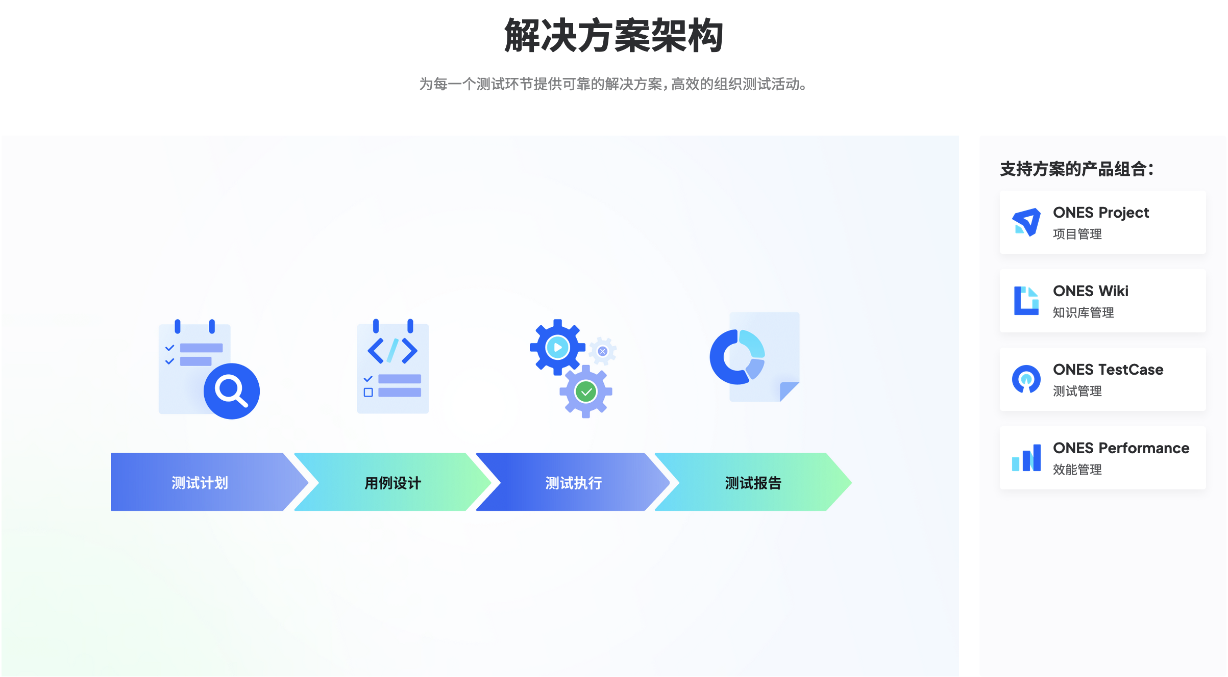 软件的功能测试