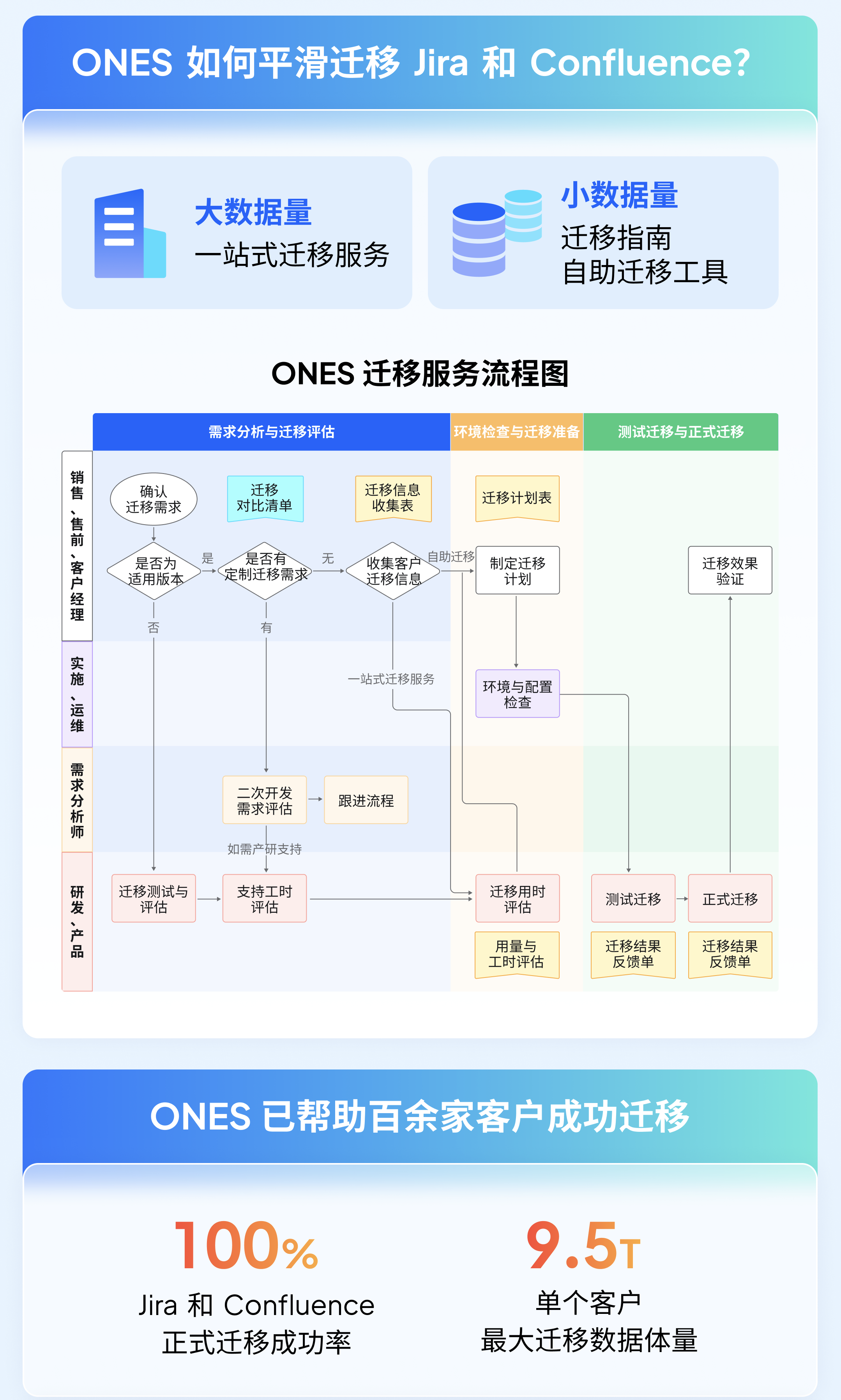 如何区分 epic、story、task 这些概念？ - ONES Blog