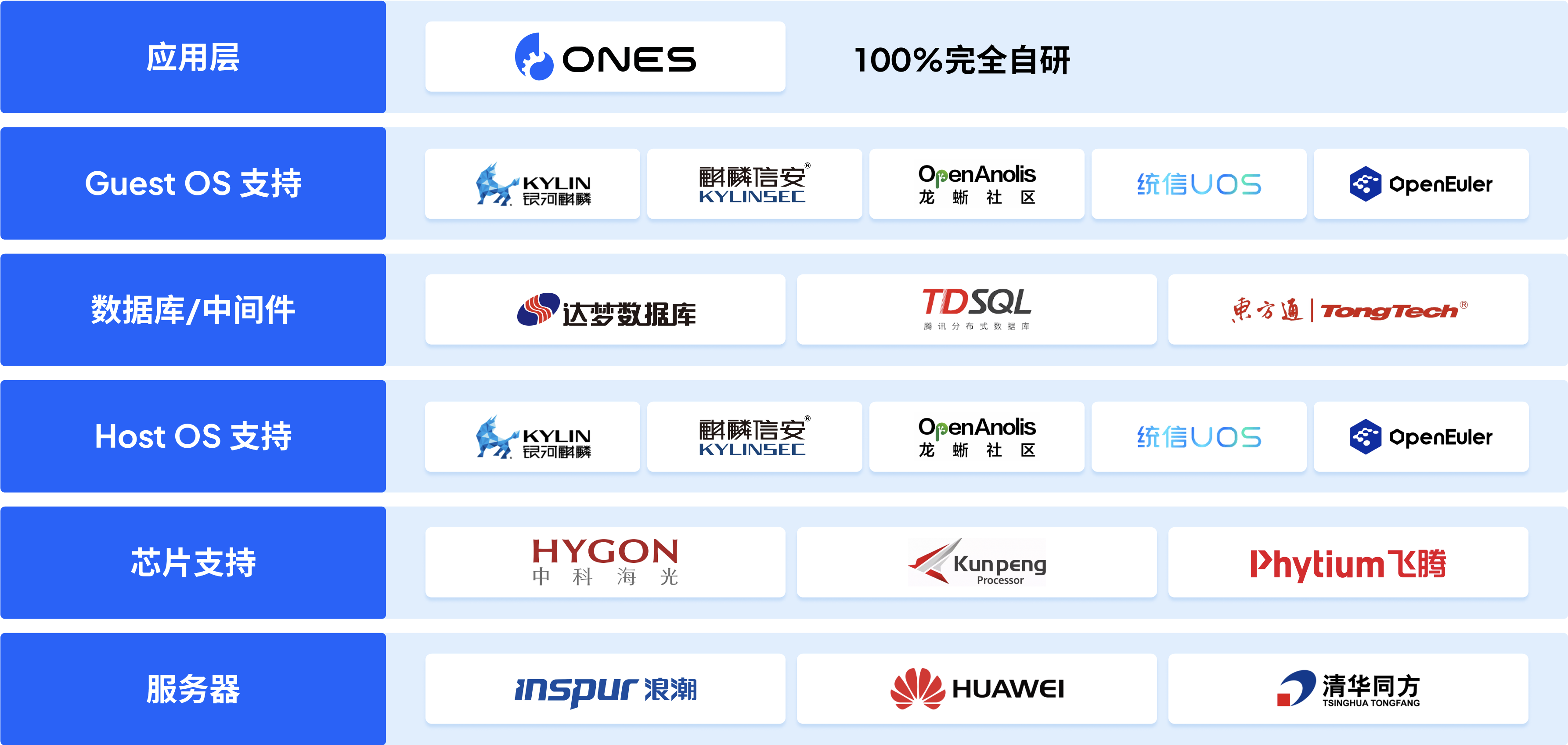 工业信创软件