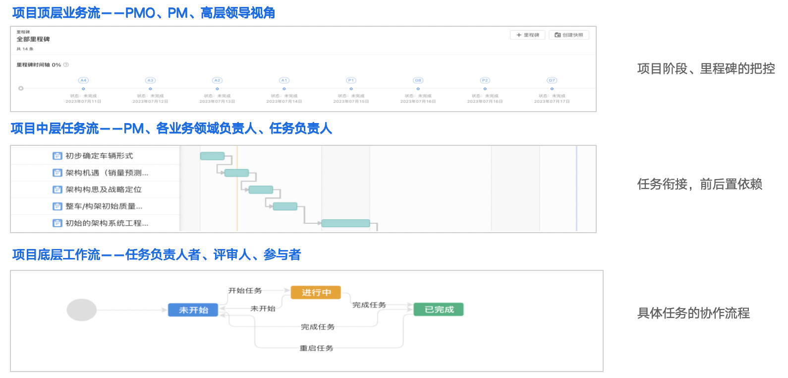 汽车研发 跨部门协作