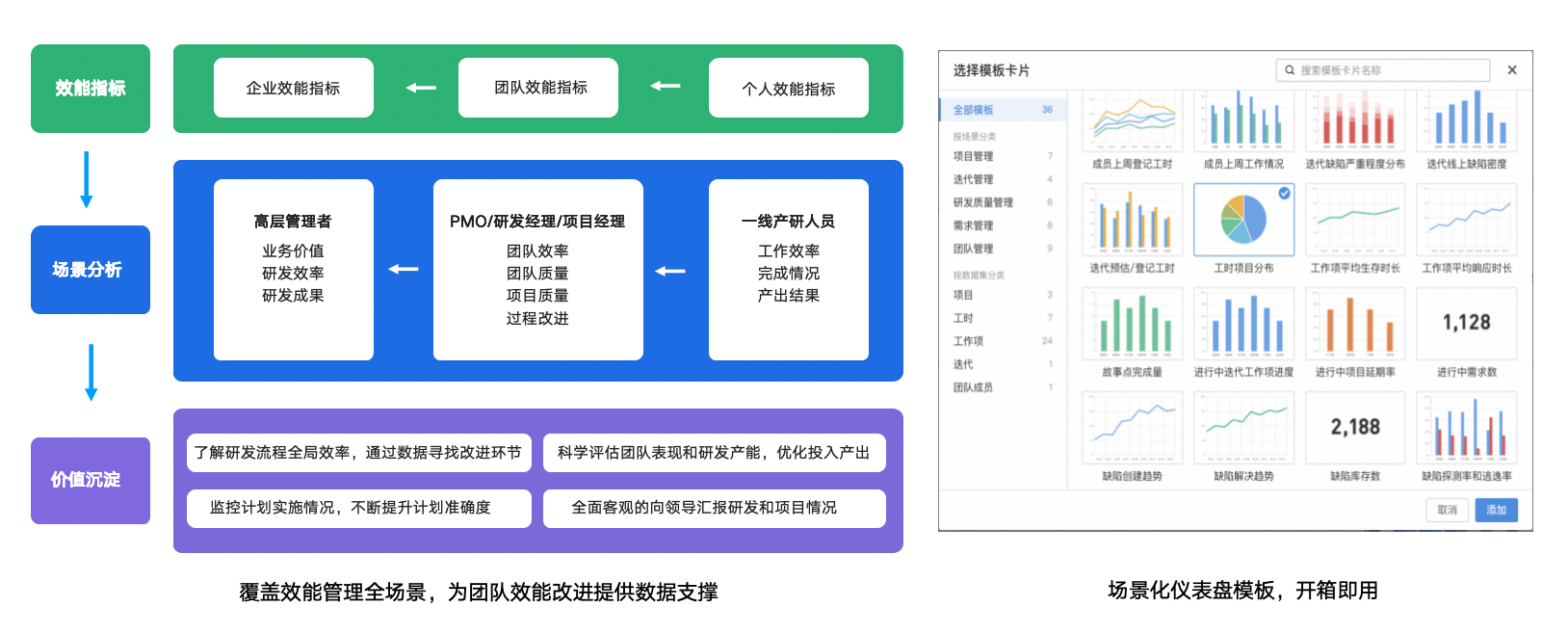 汽车研发 跨部门协作