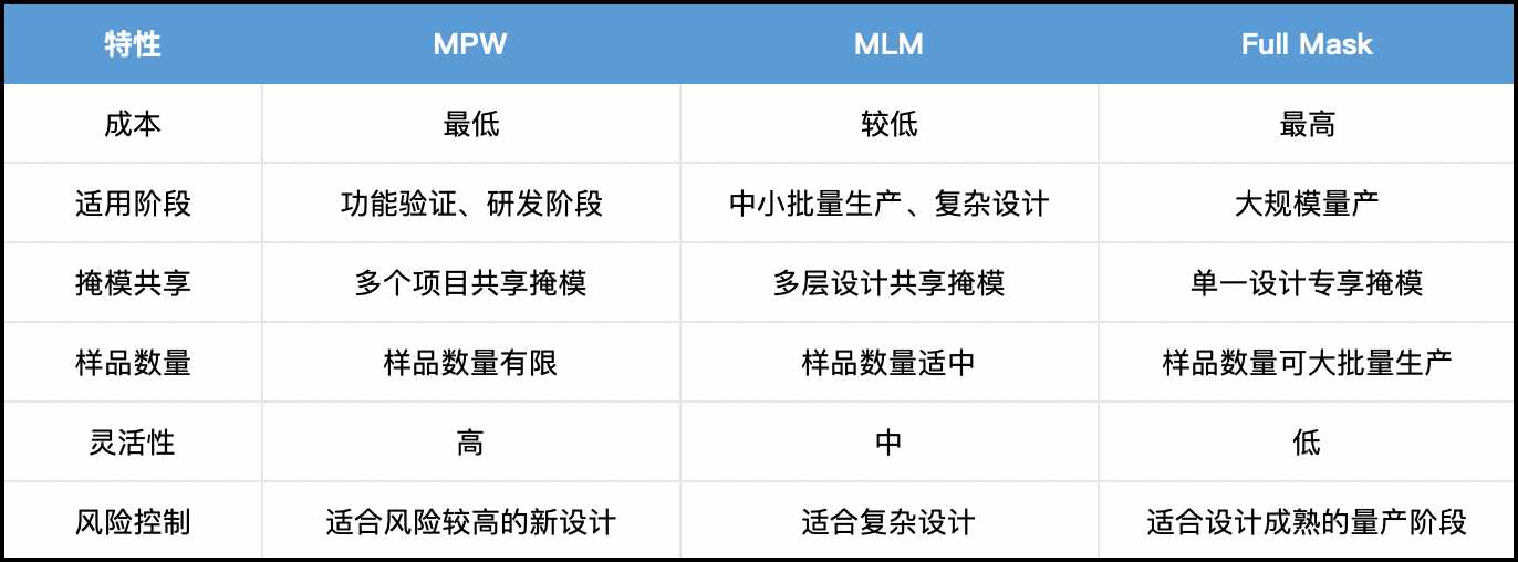 MPW